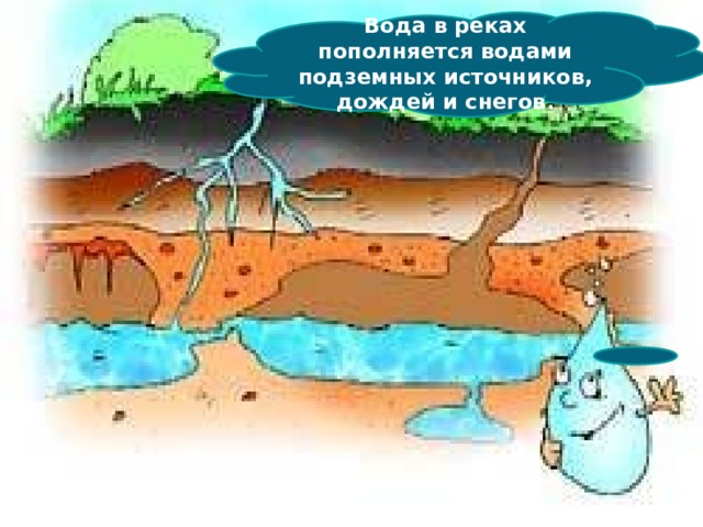 Подземные воды рисунок