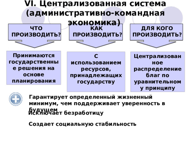 Административно командная система в каких странах