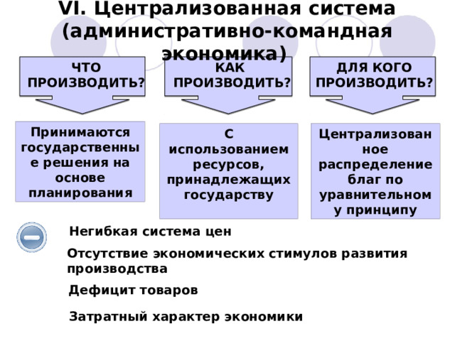 Командная экономика система что производят