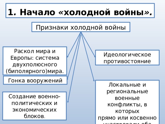 Истоки холодной войны и создание военно политических блоков презентация