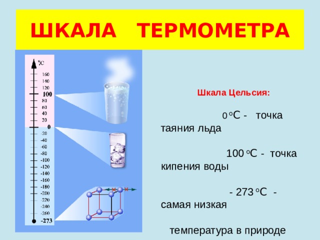 ШКАЛА ТЕРМОМЕТРА Шкала Цельсия:  0 о С - точка таяния льда  100 о С - точка кипения воды  - 273 о С - самая низкая  температура в природе 