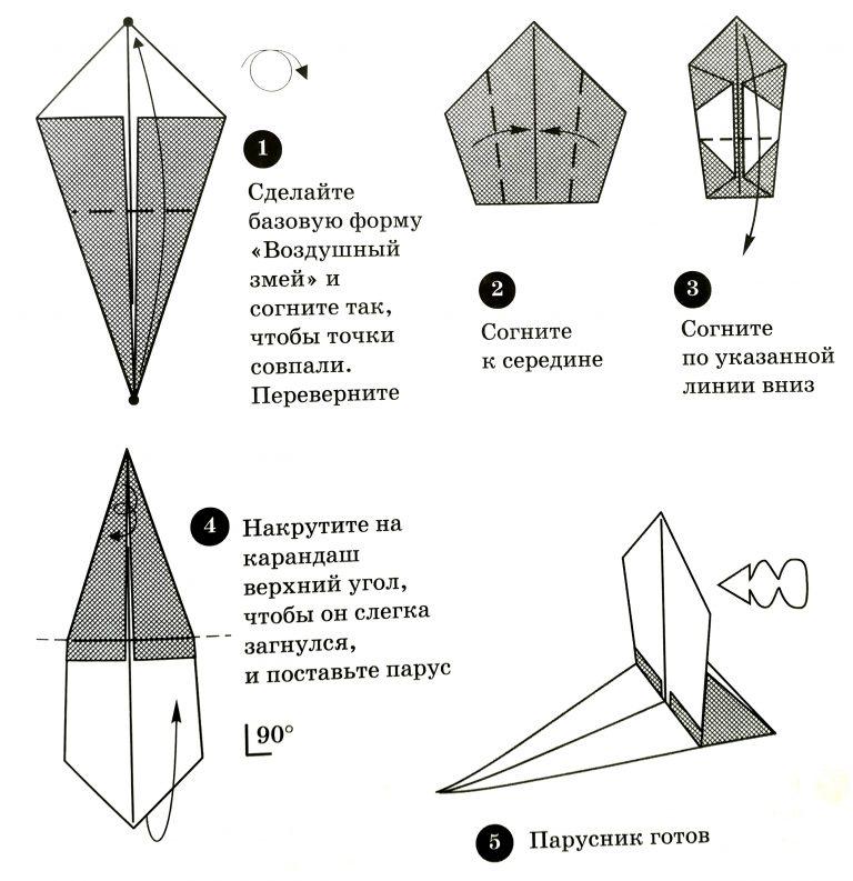Технологическая карта по технологии оригами