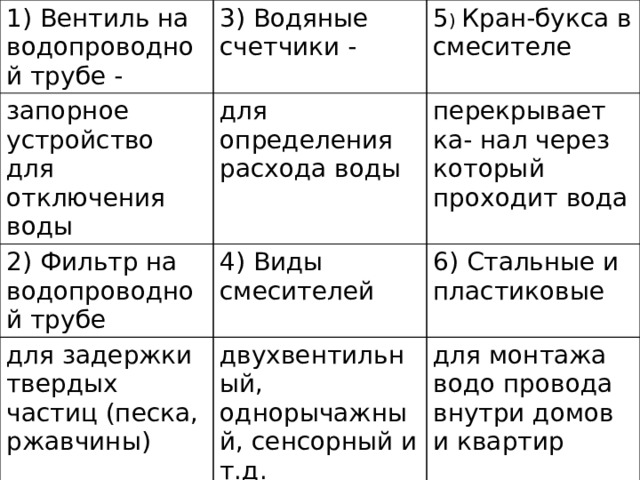 1) Вентиль на водопроводной трубе - 3) Водяные счетчики - запорное устройство для отключения воды 5 ) Кран-букса в смесителе для определения расхода воды 2) Фильтр на водопроводной трубе перекрывает ка- нал через который проходит вода 4) Виды смесителей для задержки твердых частиц (песка, ржавчины) 6) Стальные и пластиковые двухвентильный, однорычажный, сенсорный и т.д. для монтажа водо провода внутри домов и квартир 