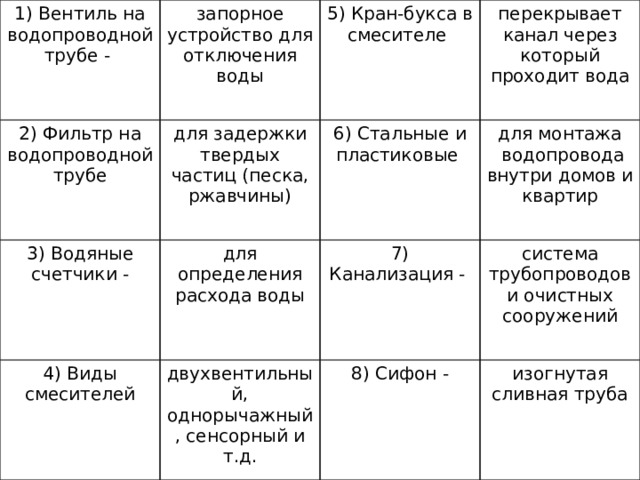 1) Вентиль на водопроводной трубе - запорное устройство для отключения воды 2) Фильтр на водопроводной трубе 3) Водяные счетчики - для задержки твердых частиц (песка, ржавчины) 5) Кран-букса в смесителе перекрывает канал через который проходит вода для определения расхода воды 6) Стальные и пластиковые 4) Виды смесителей двухвентильный, однорычажный, сенсорный и т.д. 7) Канализация - для монтажа система трубопроводов и очистных сооружений  водопровода внутри домов и квартир 8) Сифон - изогнутая сливная труба 