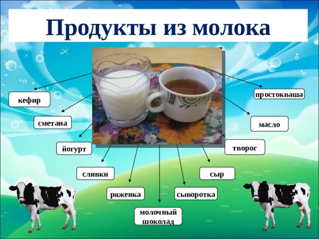 Схема молочных продуктов