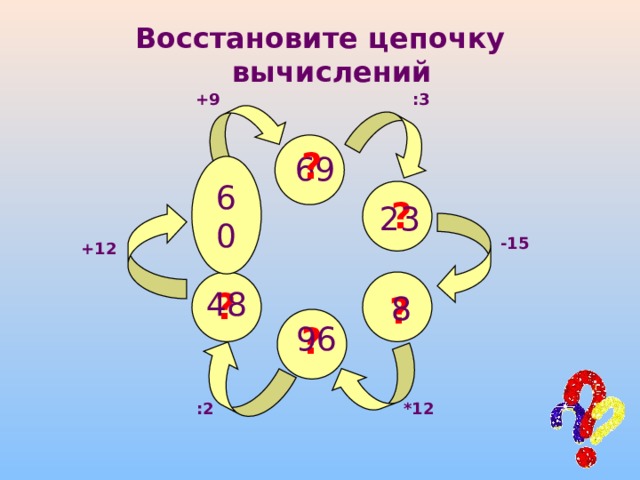 Восстановите цепочку вычислений +9 :3 ? 69 60 ? 23 -15 +12 ? 48 8 ? ? 96 :2 *12 