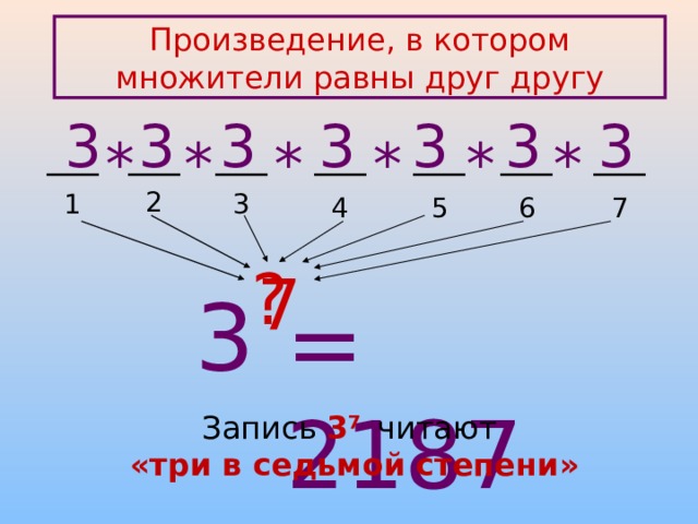 Произведение, в котором множители равны друг другу 3 3 3 3 3 3 3 * * * * * * 2 3 1 5 4 6 7 ? 7 3 = 2187 Запись 3 7 читают  «три в седьмой степени» 