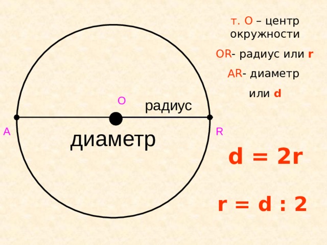 Как найти окружность с центром 0. Радиус или диаметр.