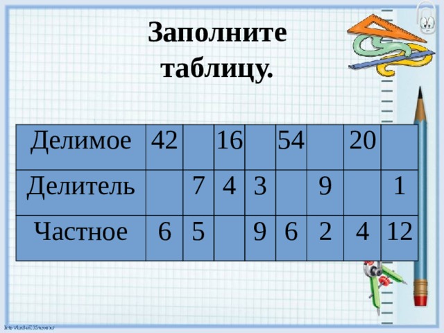 Заполните таблицу. Делимое 42 Делитель   Частное   16 6 7   5 4 54   3 9     20 6 9     2 4 1 12 