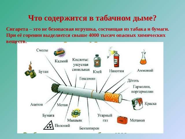 Что содержится в табачном дыме? Сигарета – это не безопасная игрушка, состоящая из табака и бумаги. При её горении выделяется свыше 4000 тысяч опасных химических веществ. 