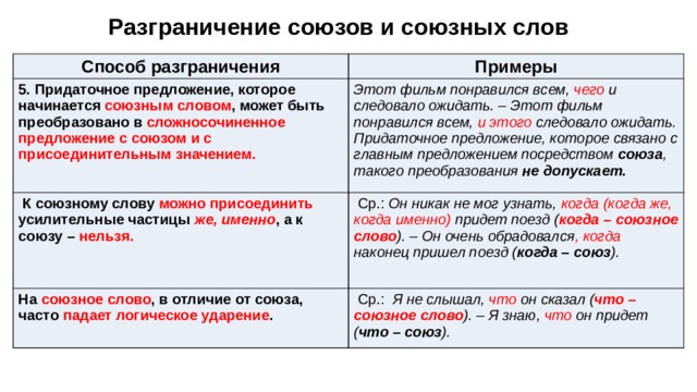 Презентация "Служебные части речи. Готовимся к ЕГЭ"