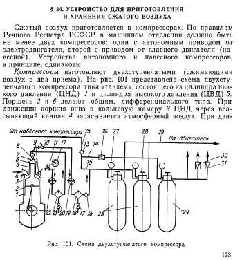 Схема работы компрессора сдо
