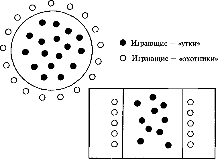 Схема игры охотники и утки