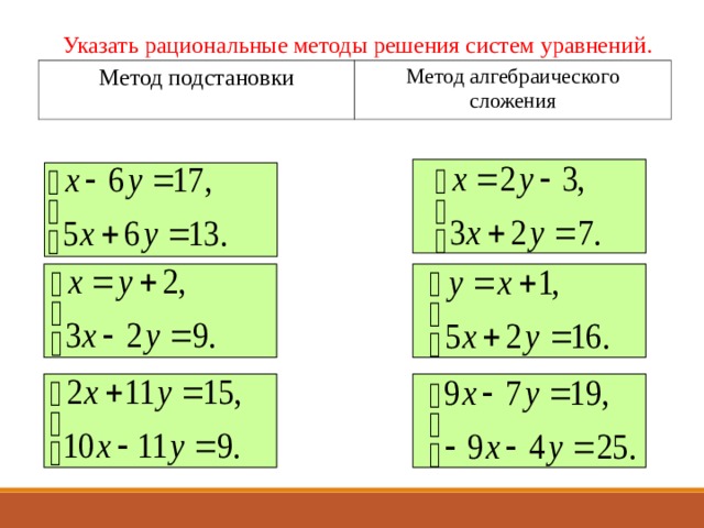 Указать рациональные методы решения систем уравнений. Метод подстановки Метод алгебраического сложения 