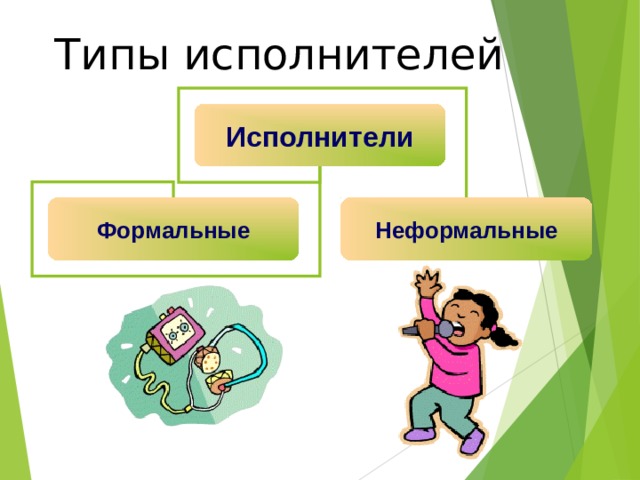 Типы исполнителей Исполнители Формальные Неформальные 