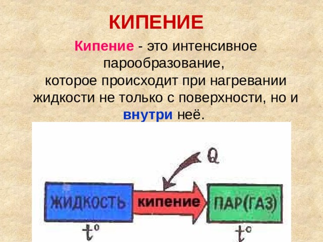 КИПЕНИЕ Кипение - это интенсивное парообразование,  которое происходит при нагревании жидкости не только с поверхности, но и  внутри  неё.     