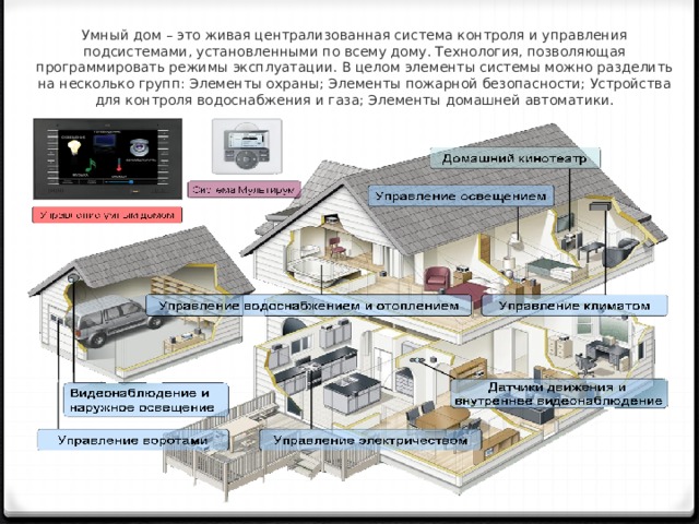 Современная технология позволяющая объединить в компьютерной системе звук текст видео и изображения