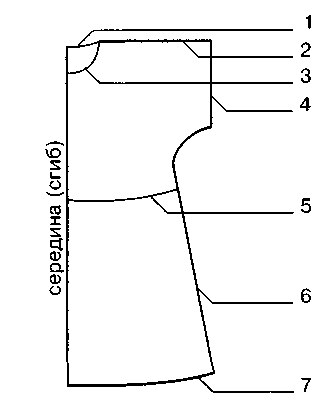 Вырезанный чертеж швейного изделия