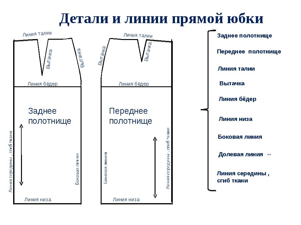 Чертеж юбки с рельефом