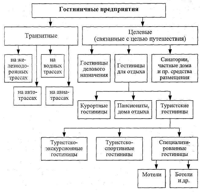 Схема виды средств размещения - 98 фото