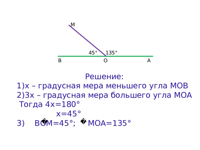 M 135° 45° O B A Решение: х – градусная мера меньшего угла МОВ 3х – градусная мера большего угла МОА  Тогда 4х=180°  х=45° 3) ВОМ=45°; МОА=135° 