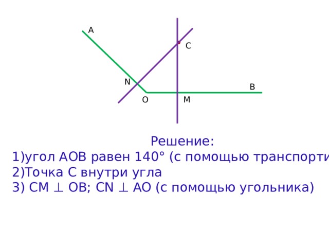 A С N B М O Решение: угол АОВ равен 140° (с помощью транспортира) Точка С внутри угла 3) СМ  ⊥ ОВ; CN ⊥ AO (с помощью угольника) 