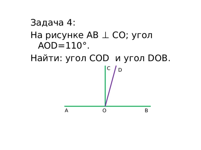 Задача 4: На рисунке АВ ⊥ СО; угол AOD=110°. Найти: угол COD и угол DOB. С D В О А 