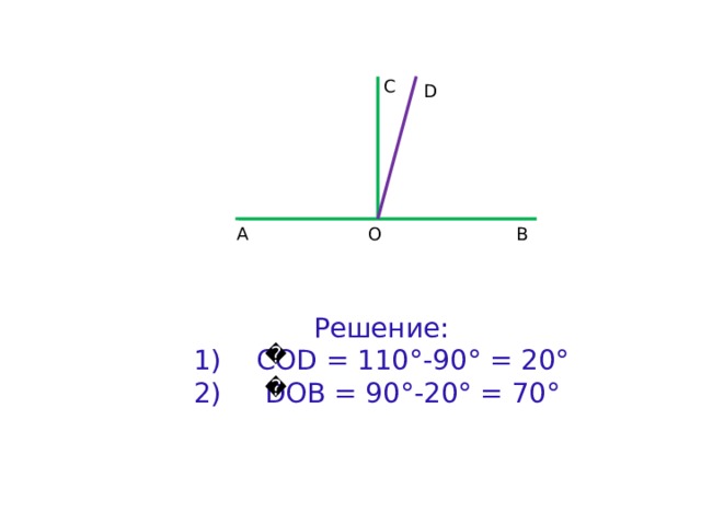 С D В О А Решение:  COD = 110°-90° = 20°  DOB = 90°-20° = 70° 