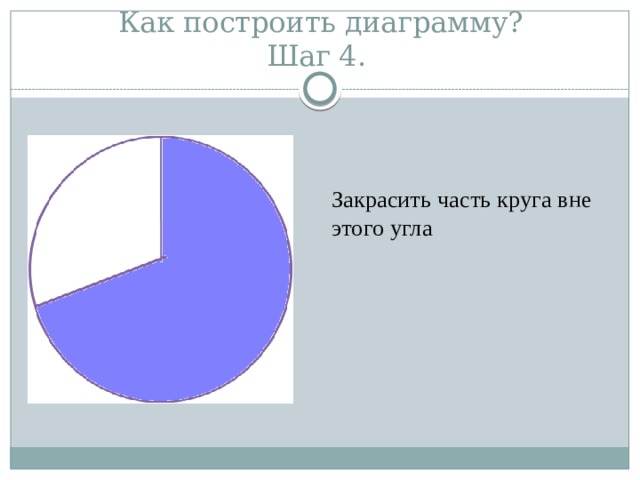 Как построить диаграмму?  Шаг 4. Закрасить часть круга вне этого угла   