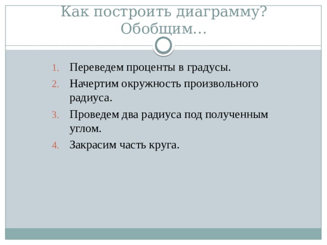 Как построить диаграмму?  Обобщим… Переведем проценты в градусы. Начертим окружность произвольного радиуса. Проведем два радиуса под полученным углом. Закрасим часть круга.   