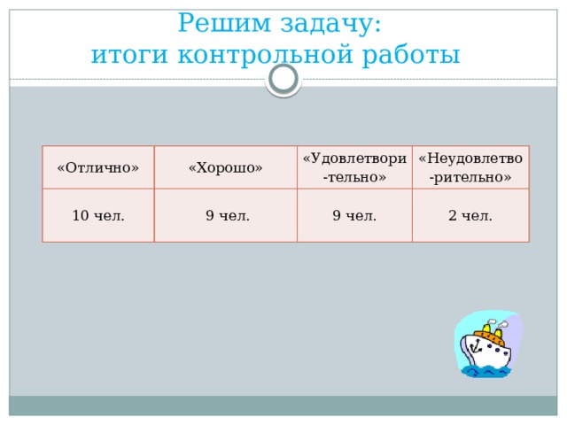 Решим задачу:  итоги контрольной работы «Отлично» «Хорошо» 10 чел.  9 чел. «Удовлетвори-тельно» «Неудовлетво-рительно» 9 чел. 2 чел. 
