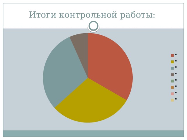 Итоги контрольной работы: Площади океанов 