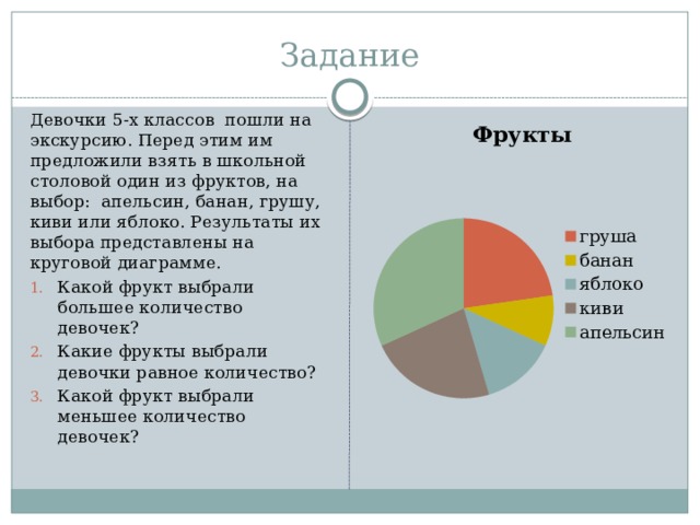 Конспект урока круговые диаграммы 5 класс виленкин