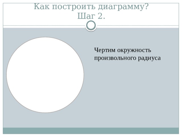 Как построить диаграмму?  Шаг 2. Чертим окружность произвольного радиуса  