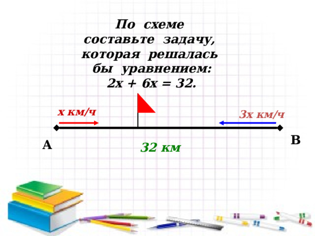 По схеме составьте задачу, которая решалась бы уравнением: 2х + 6х = 32. х км/ч 3х км/ч B A 32 км 