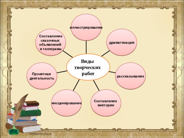 Иллюстрирование текста 4 класс технология презентация