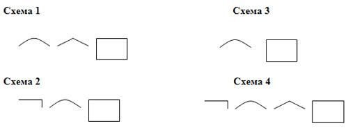 Рассмотри схемы подбери к каждой схеме по 3 слова запиши слова 3 класс