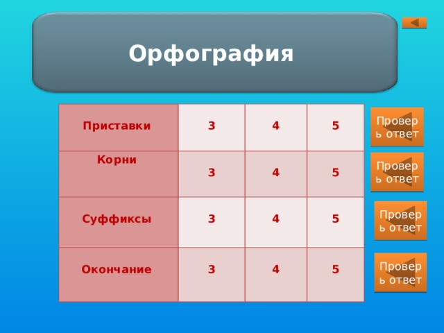 Тренажер грамотности. Орфография тренажер ЕГЭ. Грамотность суффикс приставка. Тренажер по орфографии 11 класс. Узнать ответ.