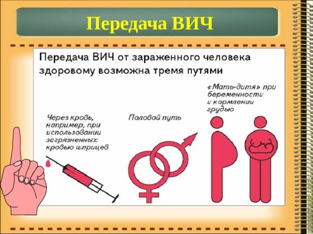  Передача ВИЧ 