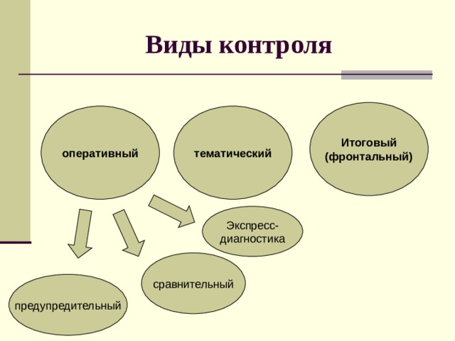 Контроль в доу презентация