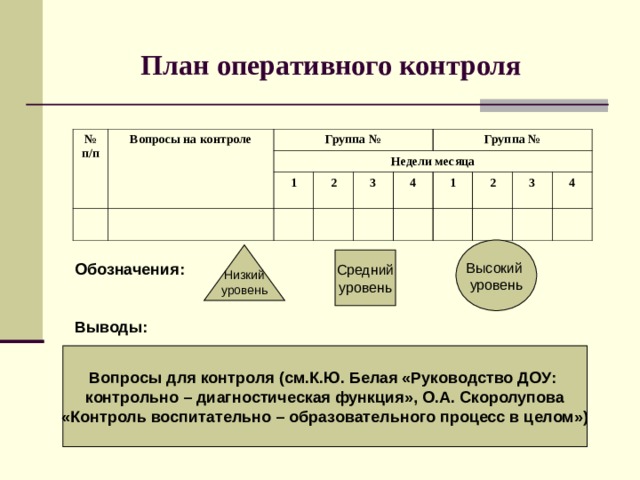 План мониторинга. План оперативного контроля в ДОУ. План график контроля в ДОУ. График оперативного контроля в ДОУ. График контроля в ДОУ.