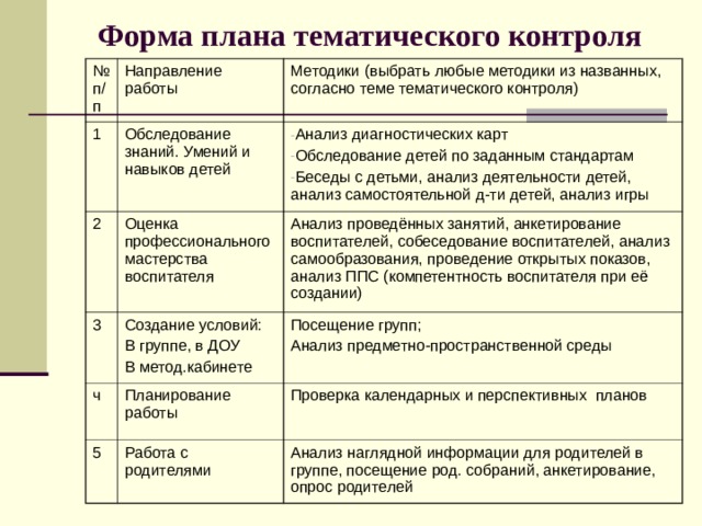 План фронтального контроля в подготовительной группе