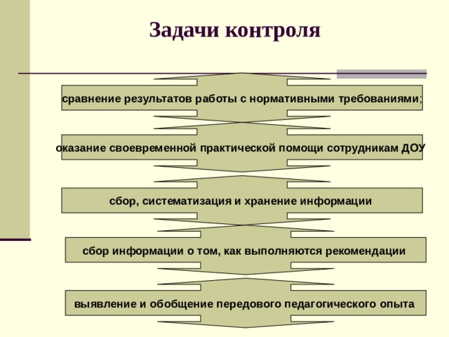 Контроль в доу презентация