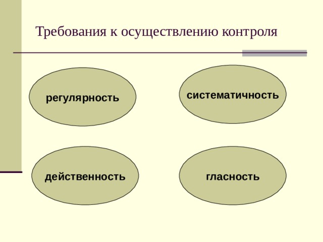 Требования к осуществлению контроля систематичность регулярность действенность гласность 