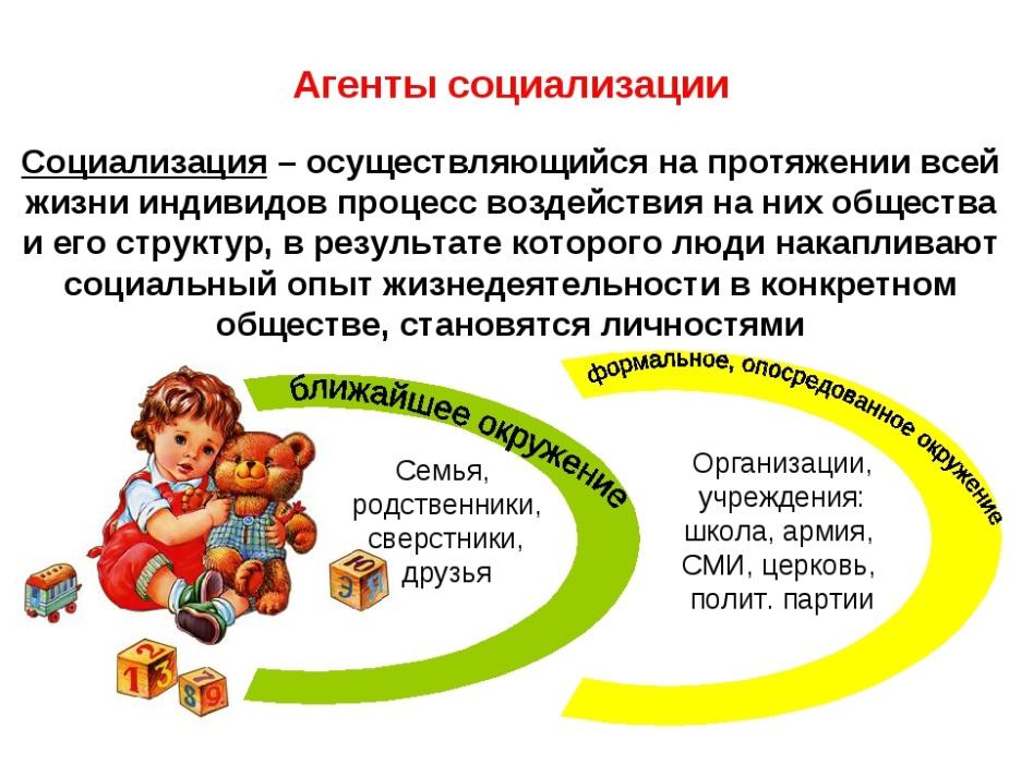 Социализация личности 6 класс обществознание презентация