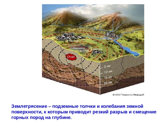 Землетрясение – подземные толчки и колебания земной поверхности, к которым приводит резкий разрыв и смещение горных пород на глубине .  