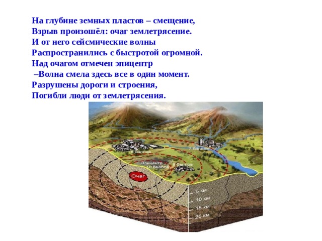 На глубине земных пластов – смещение, Взрыв произошёл: очаг землетрясение. И от него сейсмические волны Распространились с быстротой огромной. Над очагом отмечен эпицентр – Волна смела здесь все в один момент. Разрушены дороги и строения, Погибли люди от землетрясения. 