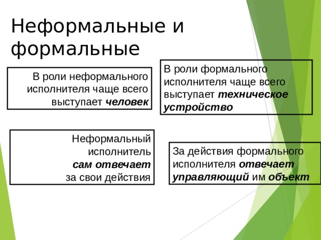 Неформальные и формальные  В роли формального исполнителя чаще всего выступает техническое  устройство В роли неформального исполнителя чаще всего выступает человек Неформальный  исполнитель  сам  отвечает  за свои действия За действия формального исполнителя отвечает  управляющий им объект 