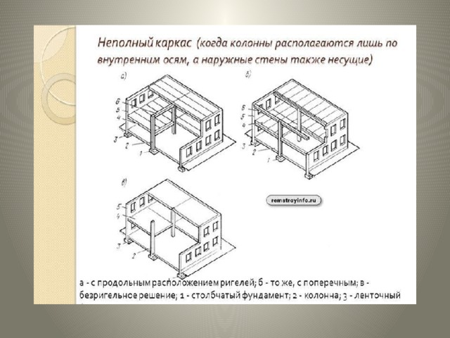 Каркасные и бескаркасные здания