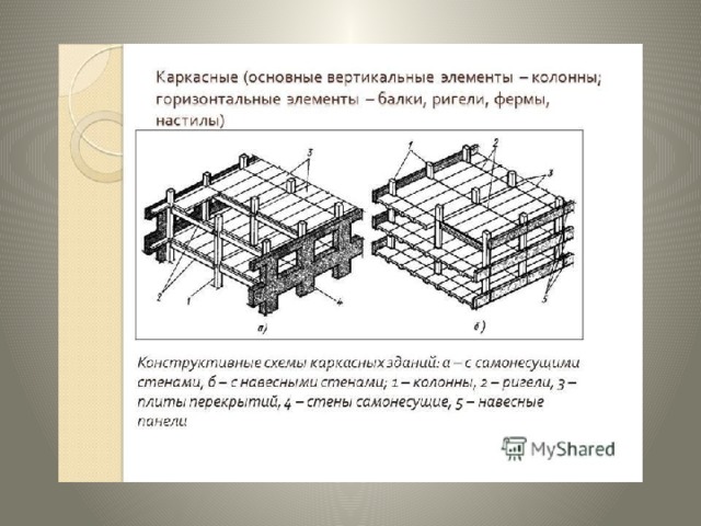 Конструктивные схемы гражданских зданий